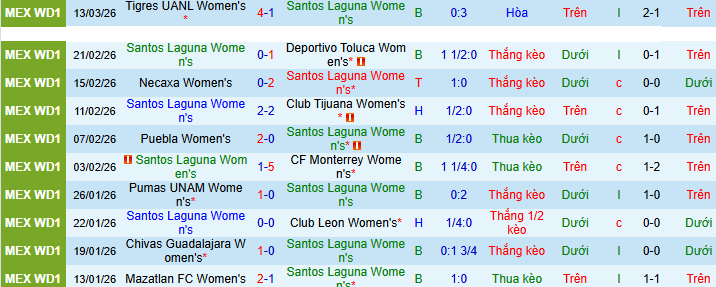 Nhận định, soi kèo Nữ Santos Laguna vs Nữ Cruz Azul - Ảnh 1