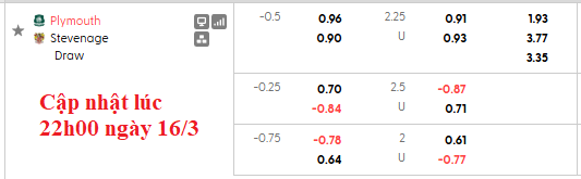 Nhận định, soi kèo Plymouth vs Stevenage, 2h45 ngày 18/3: Tưng bừng - Ảnh 5