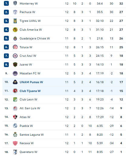 Nhận định, soi kèo Nữ Tijuana vs Nữ Pumas UNAM - Ảnh 4