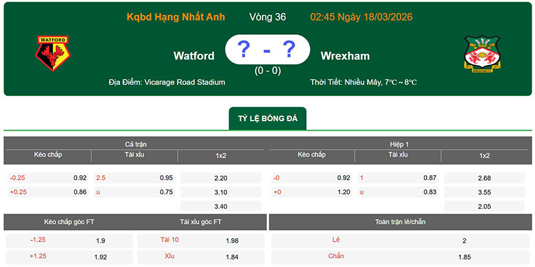 Nhận định, soi kèo Watford vs Wrexham, 2h45 ngày 18/3: Tiến bước - Ảnh 1