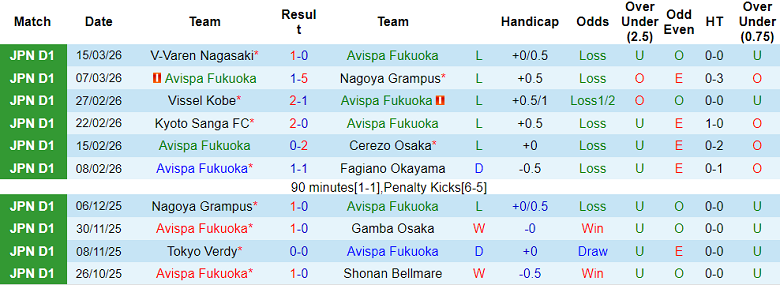 Nhận định soi kèo Avispa Fukuoka vs Shimizu S-Pulse, 17h00 ngày 18/3: Dễ hòa - Ảnh 1