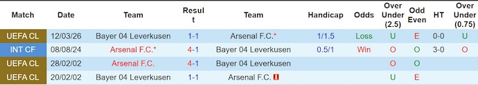 Nhận định, soi kèo Arsenal vs Leverkusen, 3h00 ngày 18/3: Không dễ thắng - Ảnh 3