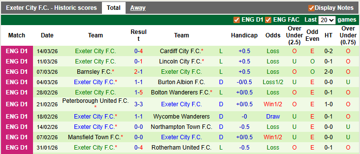 Nhận định, soi kèo Luton vs Exeter, 2h45 ngày 18/3: Nhẹ nhàng vượt ải - Ảnh 2