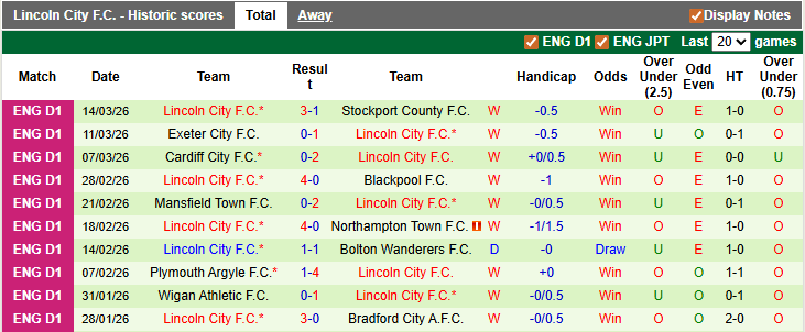 Nhận định, soi kèo Huddersfield vs Lincoln City, 2h45 ngày 18/3: Thăng hạng sớm - Ảnh 2