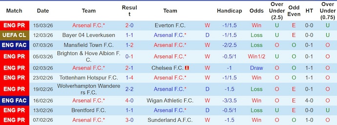 Nhận định, soi kèo Arsenal vs Leverkusen, 3h00 ngày 18/3: Không dễ thắng - Ảnh 1