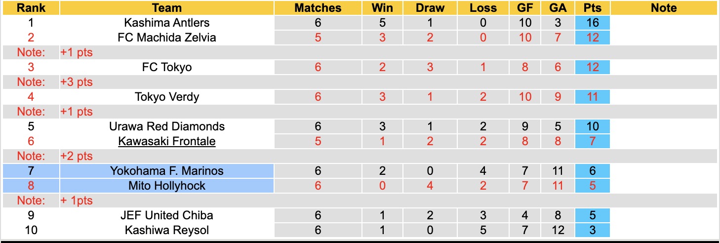 Nhận định, soi kèo Mito Hollyhock vs Yokohama F. Marinos, 17h00 ngày 18/3: Rắn mặt - Ảnh 2