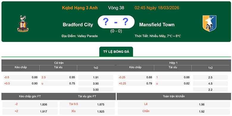 Nhận định, soi kèo Bradford City vs Mansfield Town, 2h45 ngày 18/3: Vững bước - Ảnh 1
