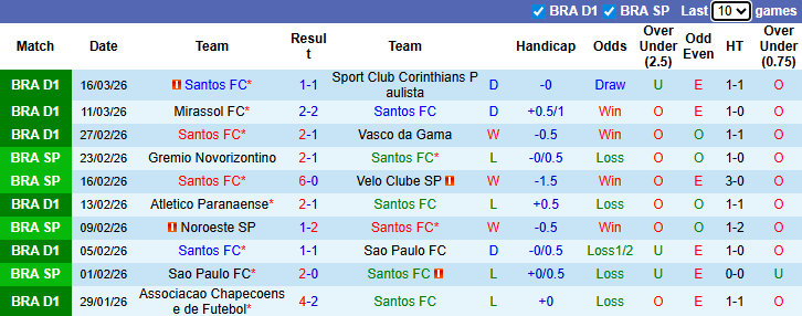 Nhận định, soi kèo Santos vs Internacional, 7h30 ngày 19/3: Khó phá dớp - Ảnh 2