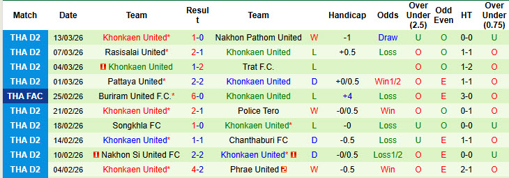 Nhận định, soi kèo Port vs Khonkaen United, 19h00 ngày 18/3: Chiến thắng nằm trong tầm tay - Ảnh 3