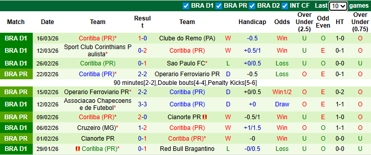 Nhận định, soi kèo Mirassol vs Coritiba, 6h00 ngày 19/3: Thu hẹp khoảng cách - Ảnh 3