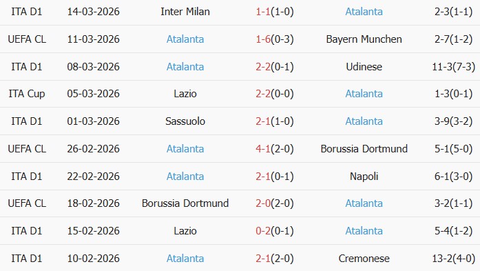 Soi kèo góc Bayern Munich vs Atalanta, 3h00 ngày 19/03 - Ảnh 2