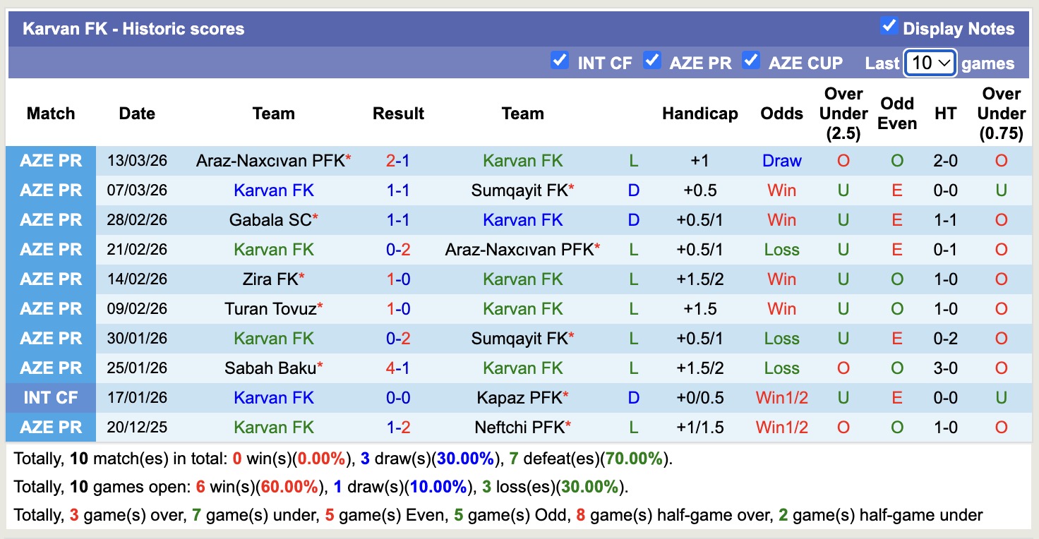 Nhận định, soi kèo Karvan vs Zira, 18h00 ngày 19/3: 3 điểm nhọc nhằn - Ảnh 5