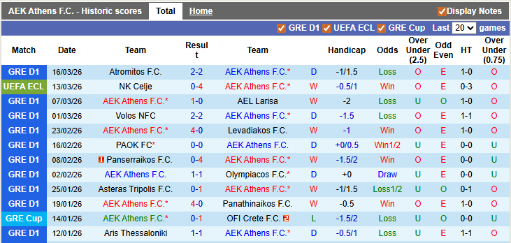 Nhận định, soi kèo AEK Athens vs Celje, 0h45 ngày 20/3: Cống hiến - Ảnh 1