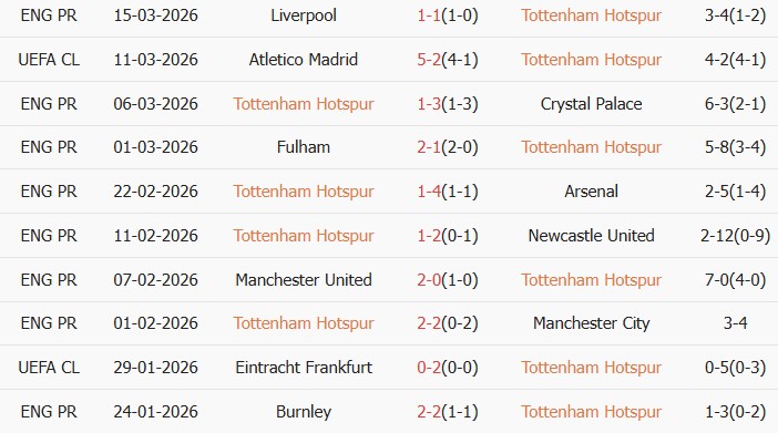 Soi kèo góc Tottenham vs Atletico Madrid, 3h00 ngày 19/03 - Ảnh 1