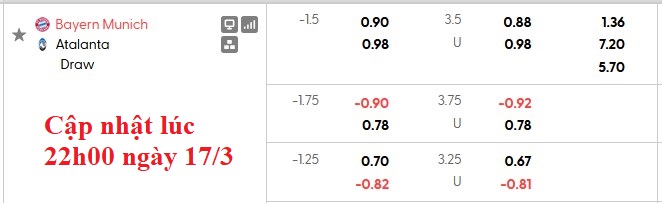 Nhận định, soi kèo Bayern Munich vs Atalanta, 3h00 ngày 19/3: Ngẩng cao đầu rời cuộc chơi - Ảnh 4