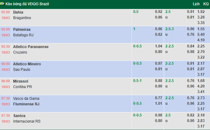 Nhận định, soi kèo Atletico Mineiro vs Sao Paulo, 6h00 ngày 19/3: Củng cố ngôi đầu - Ảnh 1