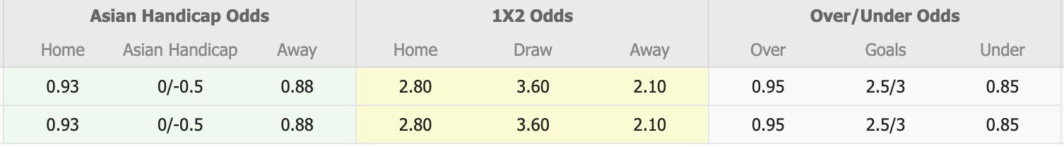 Nhận định, soi kèo Difai Agsu vs Cebrayil, 18h00 ngày 19/3: Thêm một lần đau - Ảnh 1