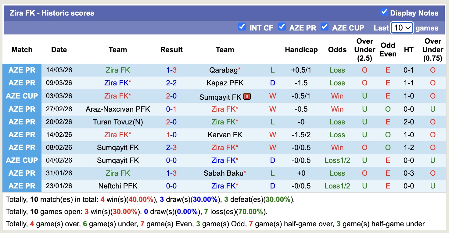 Nhận định, soi kèo Karvan vs Zira, 18h00 ngày 19/3: 3 điểm nhọc nhằn - Ảnh 4
