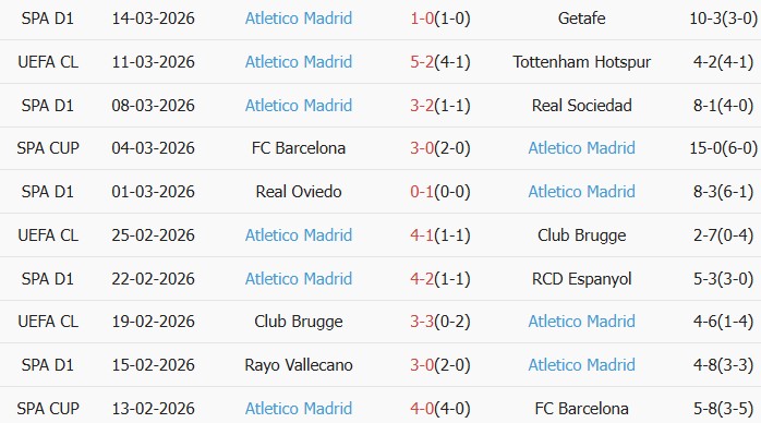 Soi kèo góc Tottenham vs Atletico Madrid, 3h00 ngày 19/03 - Ảnh 2