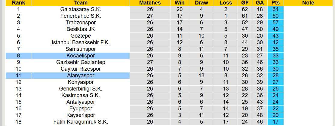 Nhận định, soi kèo Alanyaspor vs Kocaelispor, 20h00 ngày 18/3: Giải cơn khát chiến thắng - Ảnh 5