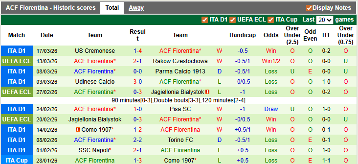 Nhận định, soi kèo Rakow Czestochowa vs Fiorentina, 0h45 ngày 20/3: Màu tím lên ngôi - Ảnh 2