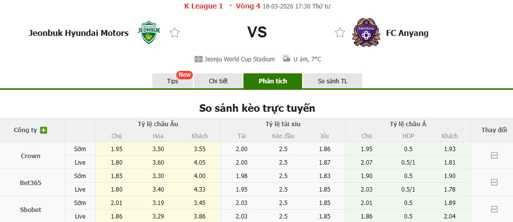 Nhận định, soi kèo Jeonbuk Hyundai Motors vs Anyang, 17h30 ngày 18/3: Nhà vua ngủ quên - Ảnh 1