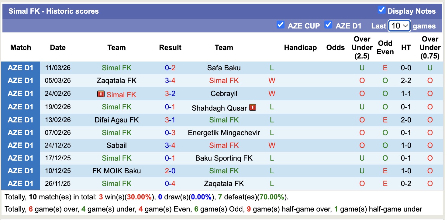 Nhận định, soi kèo Simal vs Zaqatala, 18h00 ngày 19/3: Tưng bừng bàn thắng - Ảnh 5