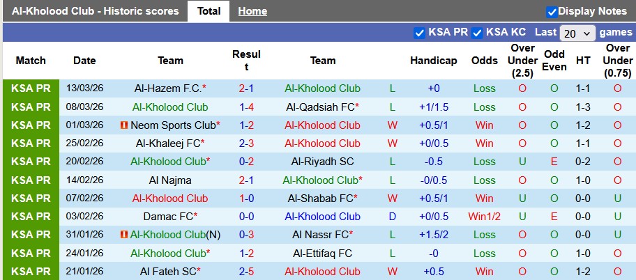 Nhận định, soi kèo Al-Kholood vs Al Ittihad, 2h00 ngày 19/3: Ngựa ô tung vó - Ảnh 1