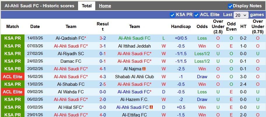 Nhận định, soi kèo Al-Ahli vs Al Hilal, 2h00 ngày 19/3: Cân bằng - Ảnh 1