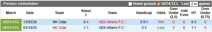 Nhận định, soi kèo AEK Athens vs Celje, 0h45 ngày 20/3: Cống hiến - Ảnh 3