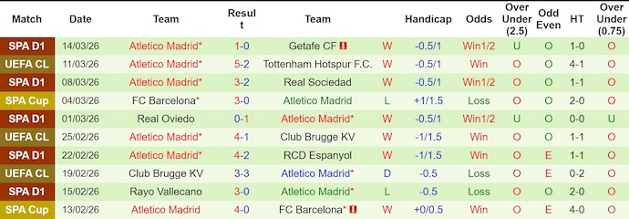 Nhận định, soi kèo Tottenham vs Atletico Madrid, 3h00 ngày 19/3: Chìm trong khủng hoảng - Ảnh 2