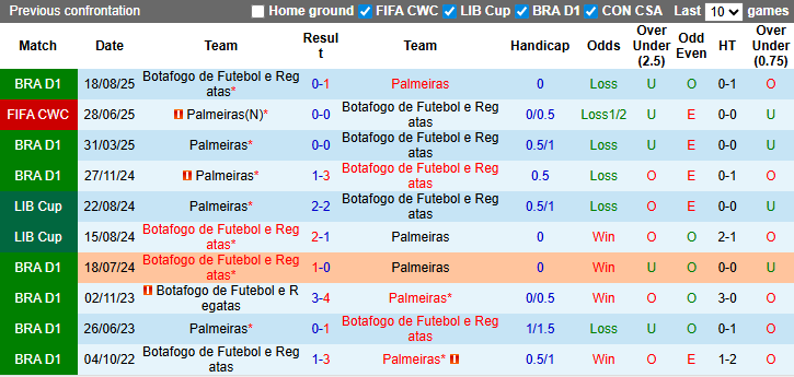 Nhận định, soi kèo Palmeiras vs Botafogo, 5h00 ngày 19/3: Nhẹ nhàng vượt ải - Ảnh 4