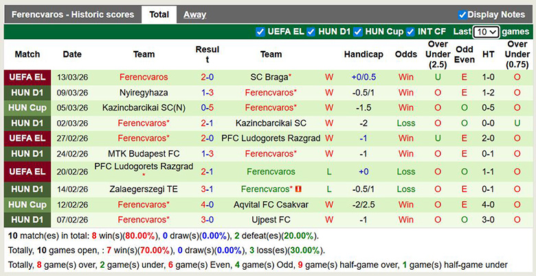 Siêu máy tính dự đoán Braga vs Ferencvaros, 22h30 ngày 18/3 - Ảnh 4