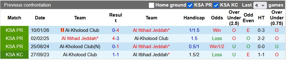 Nhận định, soi kèo Al-Kholood vs Al Ittihad, 2h00 ngày 19/3: Ngựa ô tung vó - Ảnh 3