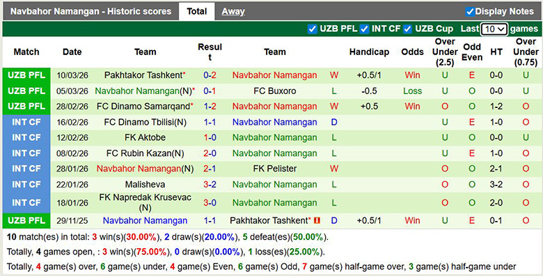 Nhận định, soi kèo Kokand 1912 vs Navbahor Namangan, 21h15 ngày 18/3: Khó khăn - Ảnh 4