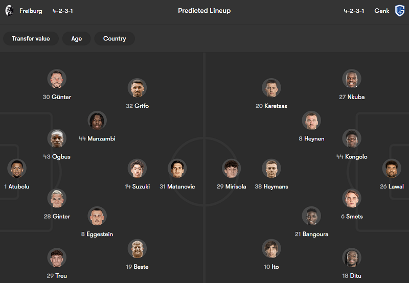 Nhận định soi kèo Freiburg vs Genk, 00h45 ngày 20/3: Lật ngược tình thế - Ảnh 4