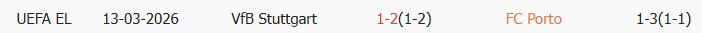 Soi kèo góc Porto vs Stuttgart, 3h00 ngày 19/03 - Ảnh 4