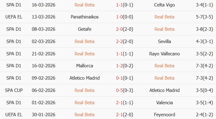 Soi kèo góc Real Betis vs Panathinaikos, 3h00 ngày 19/03 - Ảnh 2