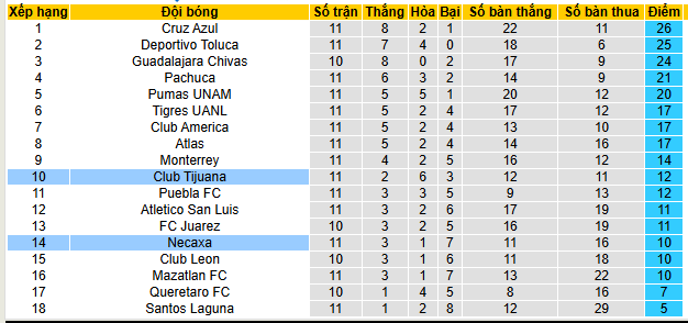 Nhận định, soi kèo Necaxa vs Tijuana - Ảnh 4