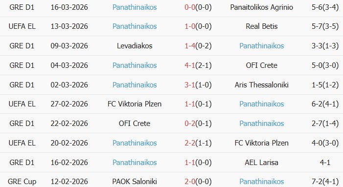 Soi kèo góc Real Betis vs Panathinaikos, 3h00 ngày 19/03 - Ảnh 3