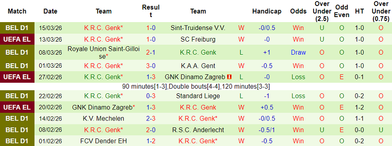 Nhận định soi kèo Freiburg vs Genk, 00h45 ngày 20/3: Lật ngược tình thế - Ảnh 2