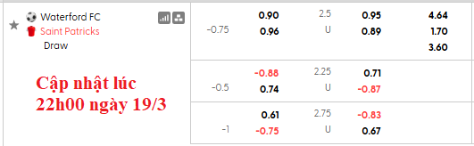 Nhận định, soi kèo Waterford vs St Patrick's, 2h45 ngày 21/3: Duy trì phong độ cao - Ảnh 5
