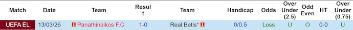 Nhận định, soi kèo Real Betis vs Panathinaikos, 3h00 ngày 20/3: Chủ nhà sa sút - Ảnh 3