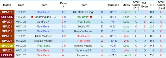Nhận định, soi kèo Real Betis vs Panathinaikos, 3h00 ngày 20/3: Chủ nhà sa sút - Ảnh 1