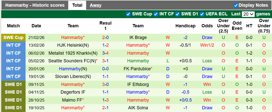 Nhận định, soi kèo Orebro vs Hammarby,1h00 ngày 3/3: 'Con mồi' ưa thích - Ảnh 2