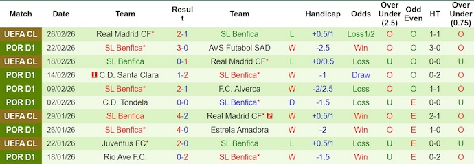 Nhận định, soi kèo Gil Vicente vs Benfica, 3h15 ngày 3/3: Không dễ - Ảnh 2
