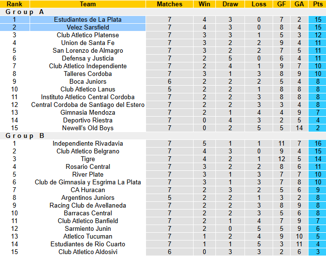 Nhận định, soi kèo Estudiantes vs Velez Sarsfield, 5h15 ngày 3/3: Dễ hòa - Ảnh 5