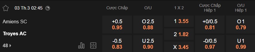 Nhận định, soi kèo Amiens vs Troyes, 02h45 ngày 3/3: Thắng vì ngôi đầu - Ảnh 5