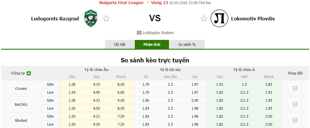 Nhận định, soi kèo Ludogorets Razgrad vs Lokomotiv Plovdiv, 23h00 ngày 2/3: Thất vọng cửa trên - Ảnh 1