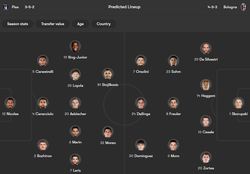 Nhận định soi kèo Pisa vs Bologna, 00h30 ngày 3/3: Khách tự tin - Ảnh 4